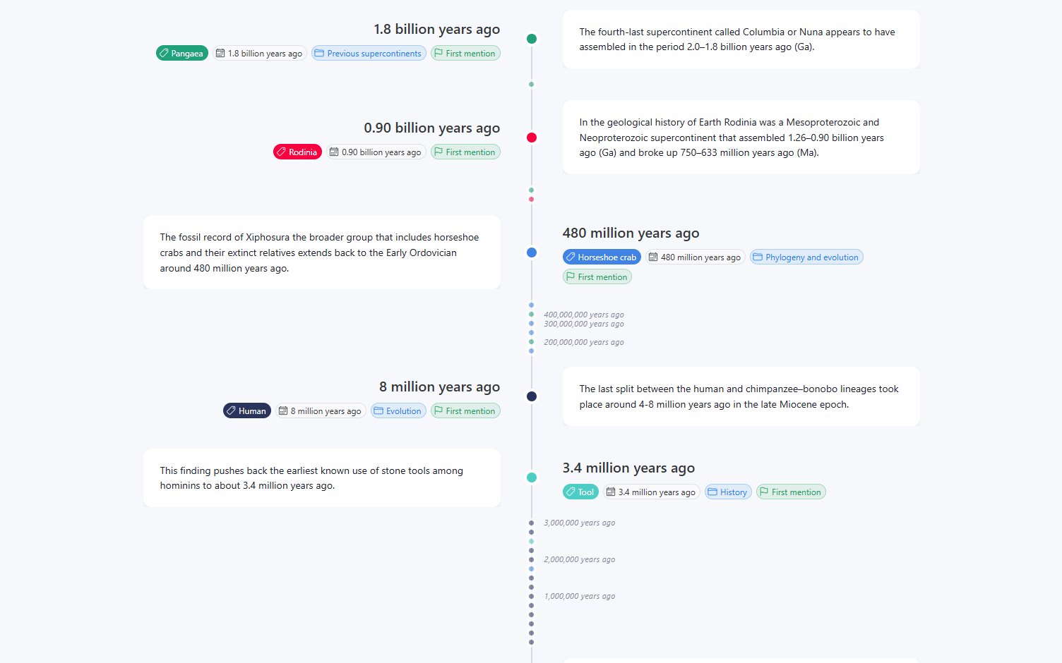 Wikipedia Timeline: events from Wikipedia articles laid out on a zoomable vertical timeline